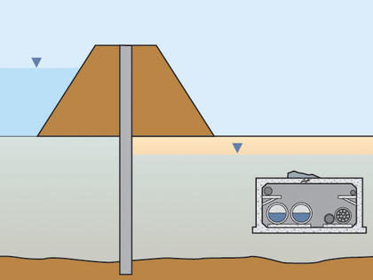 Seepage control solution image