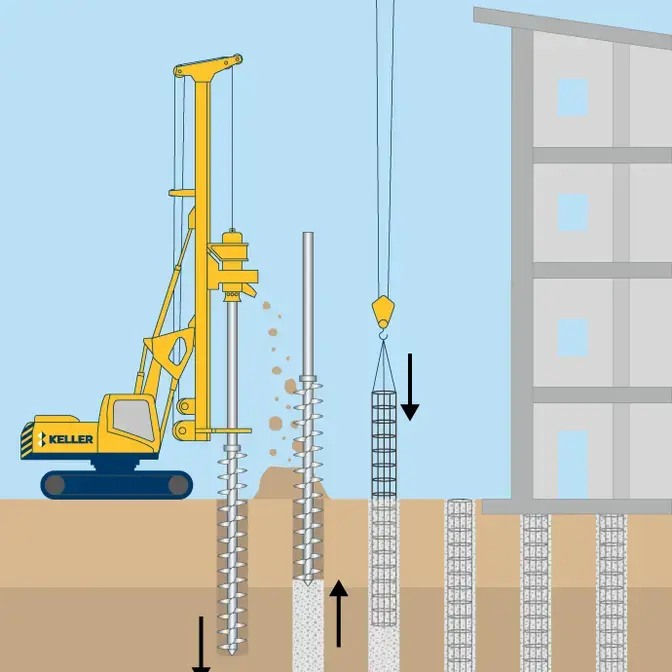 CFA piles / ACIP technique image