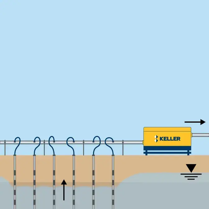 Dewatering technique illustration