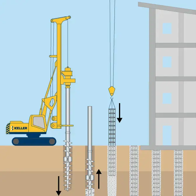 Displacement CFA piles technique illustration