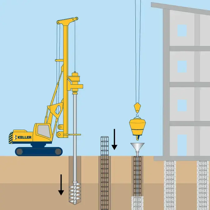 Drilled shafts technique illustration
