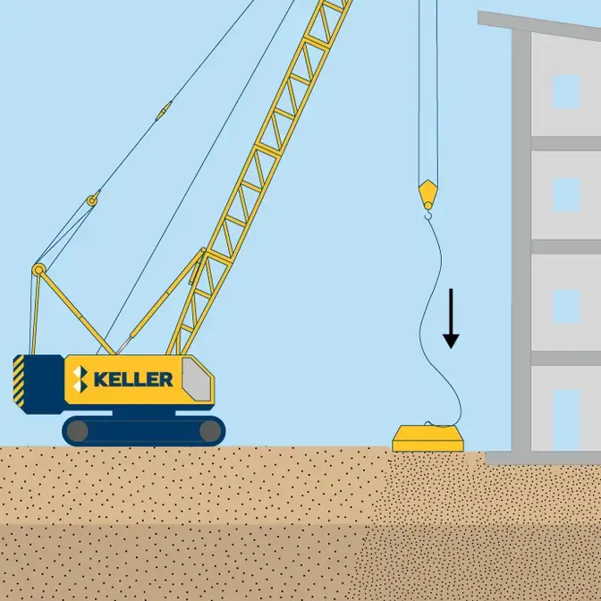 Dynamic compaction technique illustration