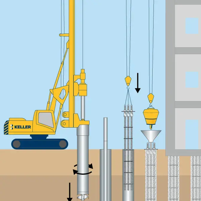 Macropile technique illustration