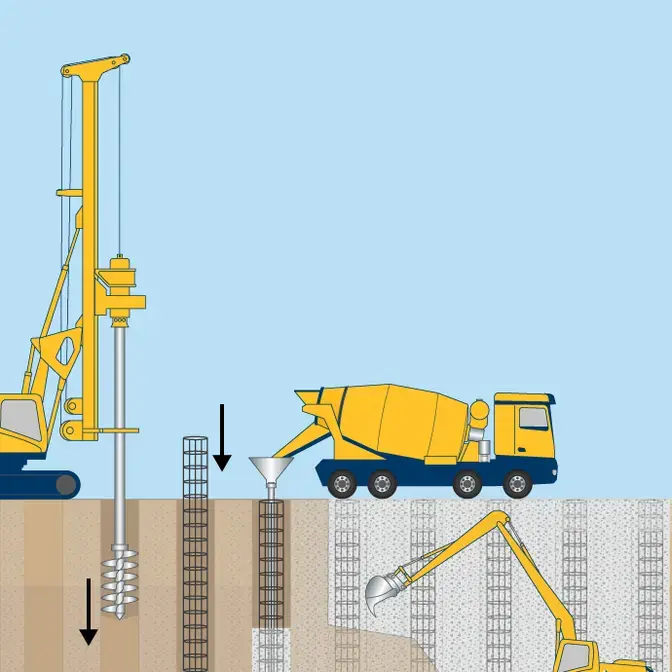 Secant or tangent piles technique image