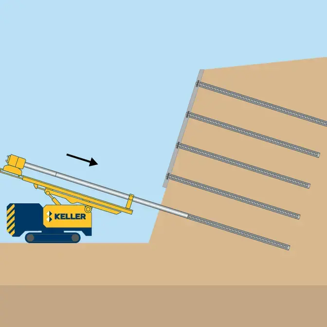 Soil nailing technique illustration