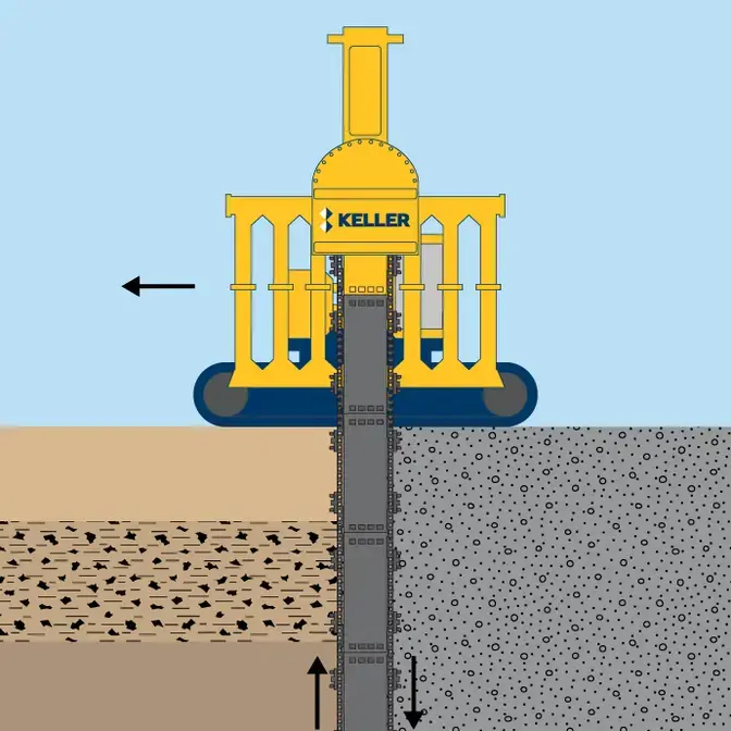 TRD soil mix walls technique illustration