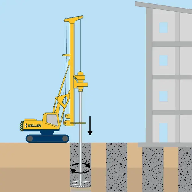 Wet soil mixing technique illustration