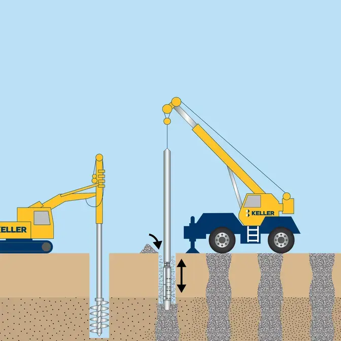 Vibro piers illustration