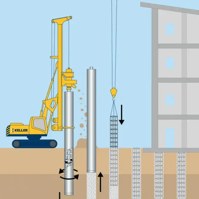 Icon showing cased CFA piles installation