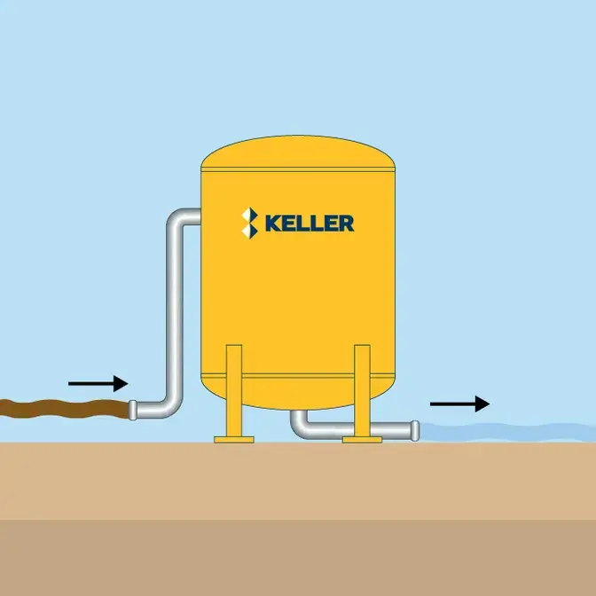 Illustration of groundwater treatment