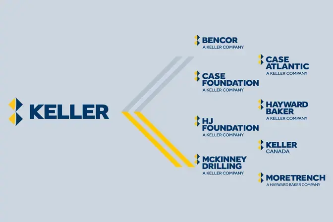 Becoming Keller graphic