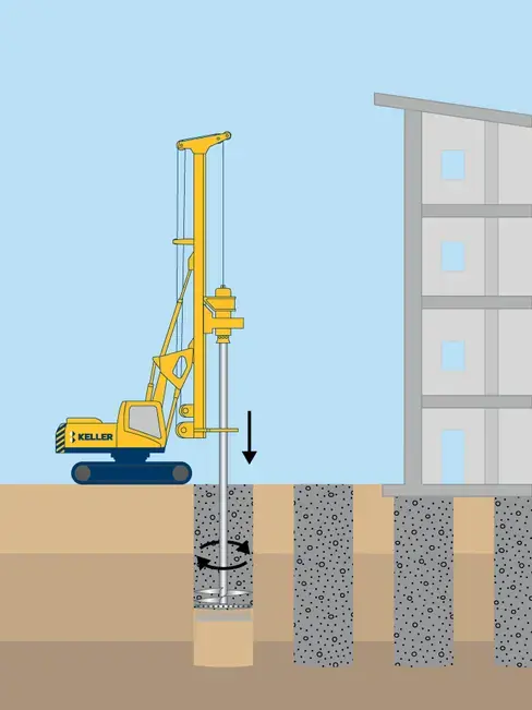 Wet soil mixing technique illustration