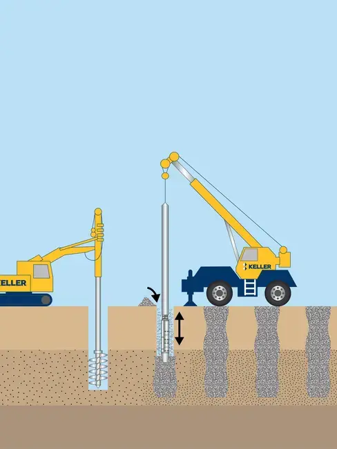 Vibro piers illustration