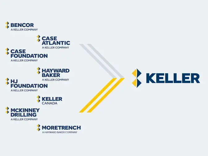 Becoming Keller graphic