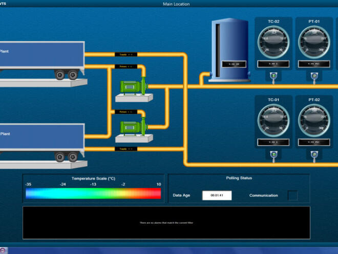 computerized instrumentation system monitoring