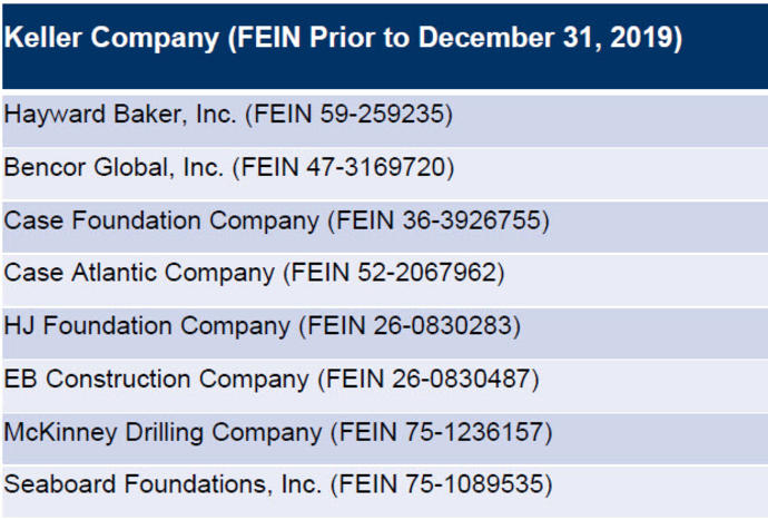 Keller company FEIN - KNA