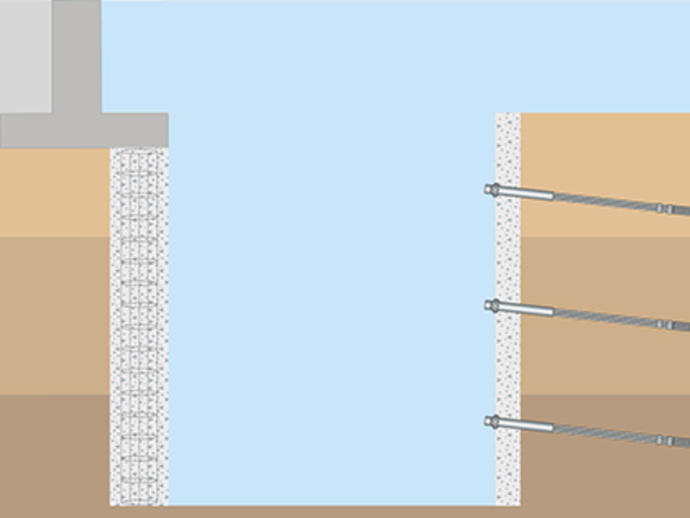 Support of excavation solution illustration