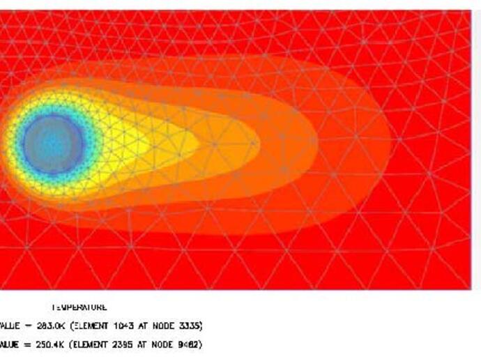 temp plot
