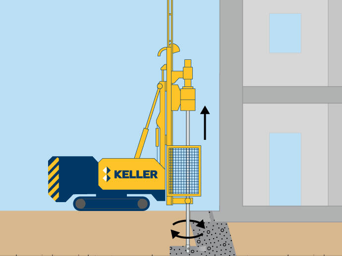 Keller grouting techniques family illustration