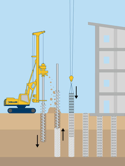 cfa-auger-cast-acip-piles-keller-north-america