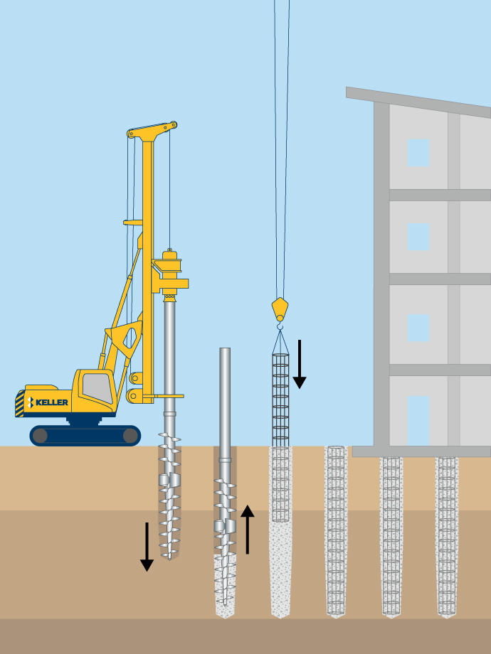 Displacement CFA piles technique illustration
