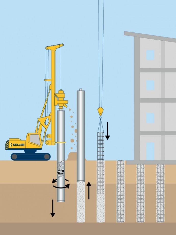 Icon showing cased CFA piles installation