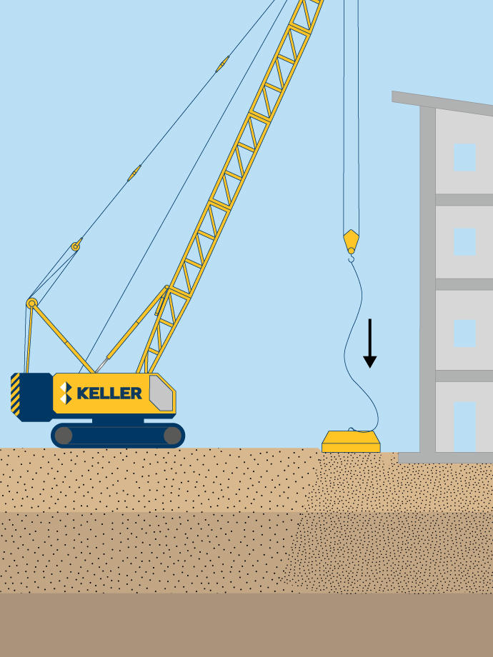 Dynamic compaction technique illustration