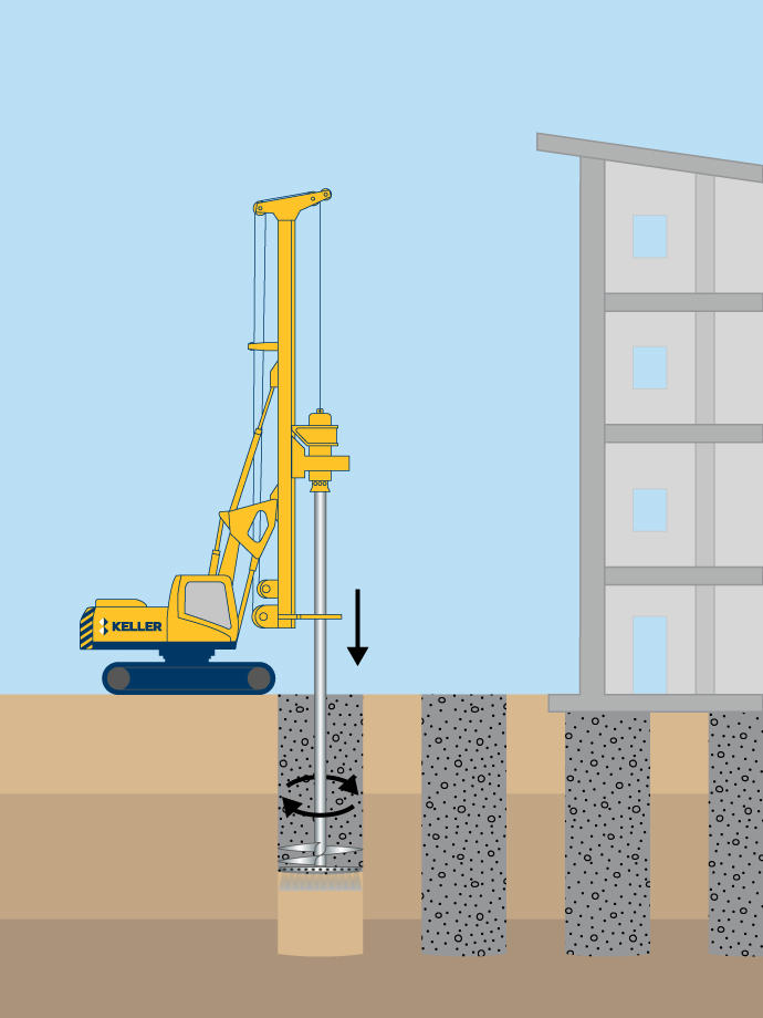 Wet soil mixing technique illustration